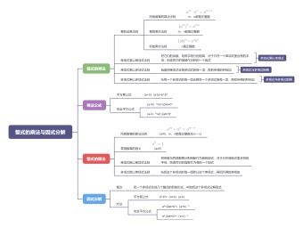 整式的乘法与因式分解思维导图模板