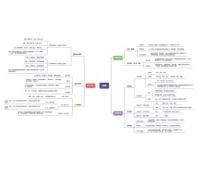 白鹭思维导图模板