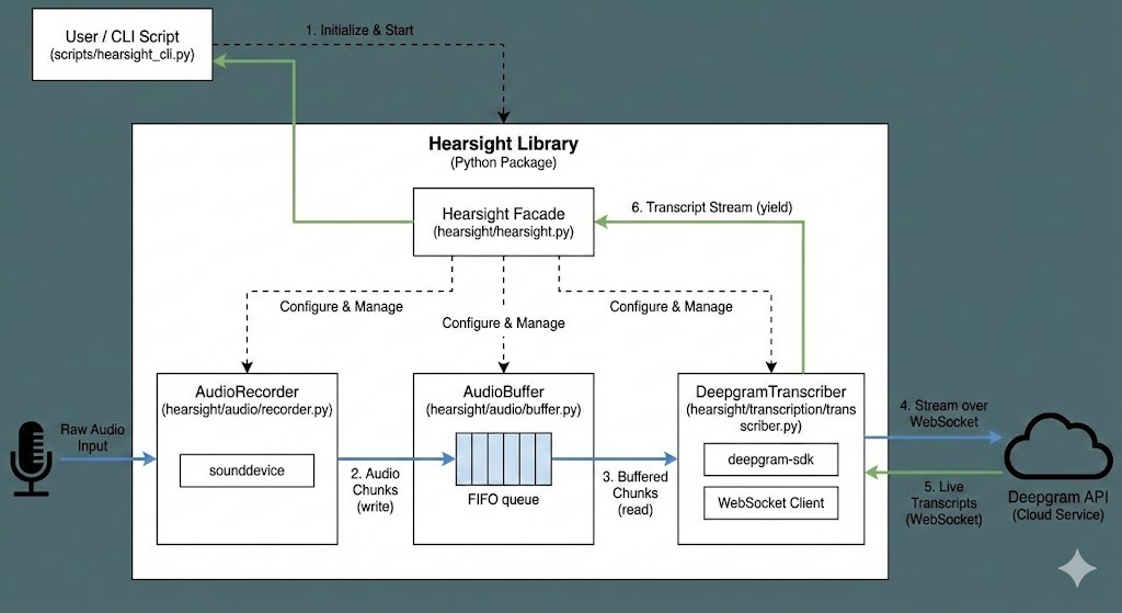 功能结构说明图