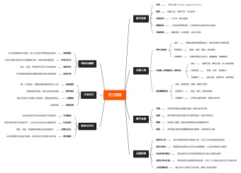 百万英镑思维导图简单版模板