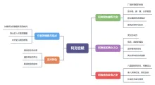 阿房宫赋思维导图