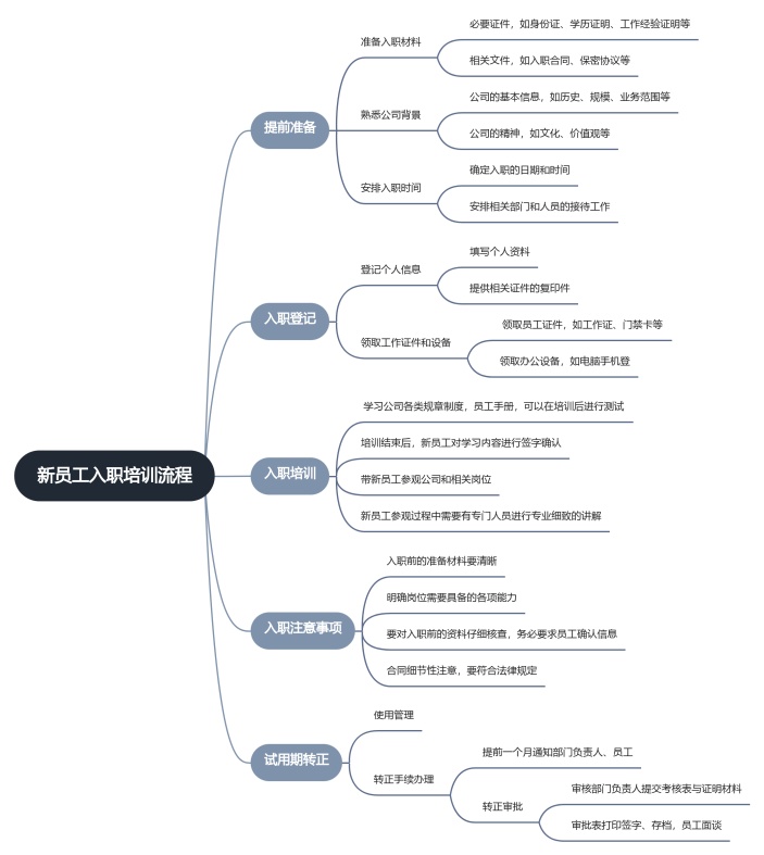 新员工入职培训流程思维导图