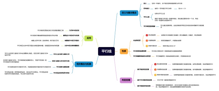 平行线思维导图