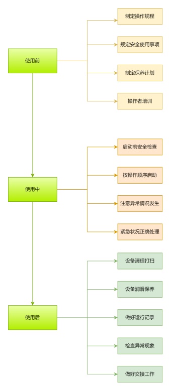 设备使用管理程序模板