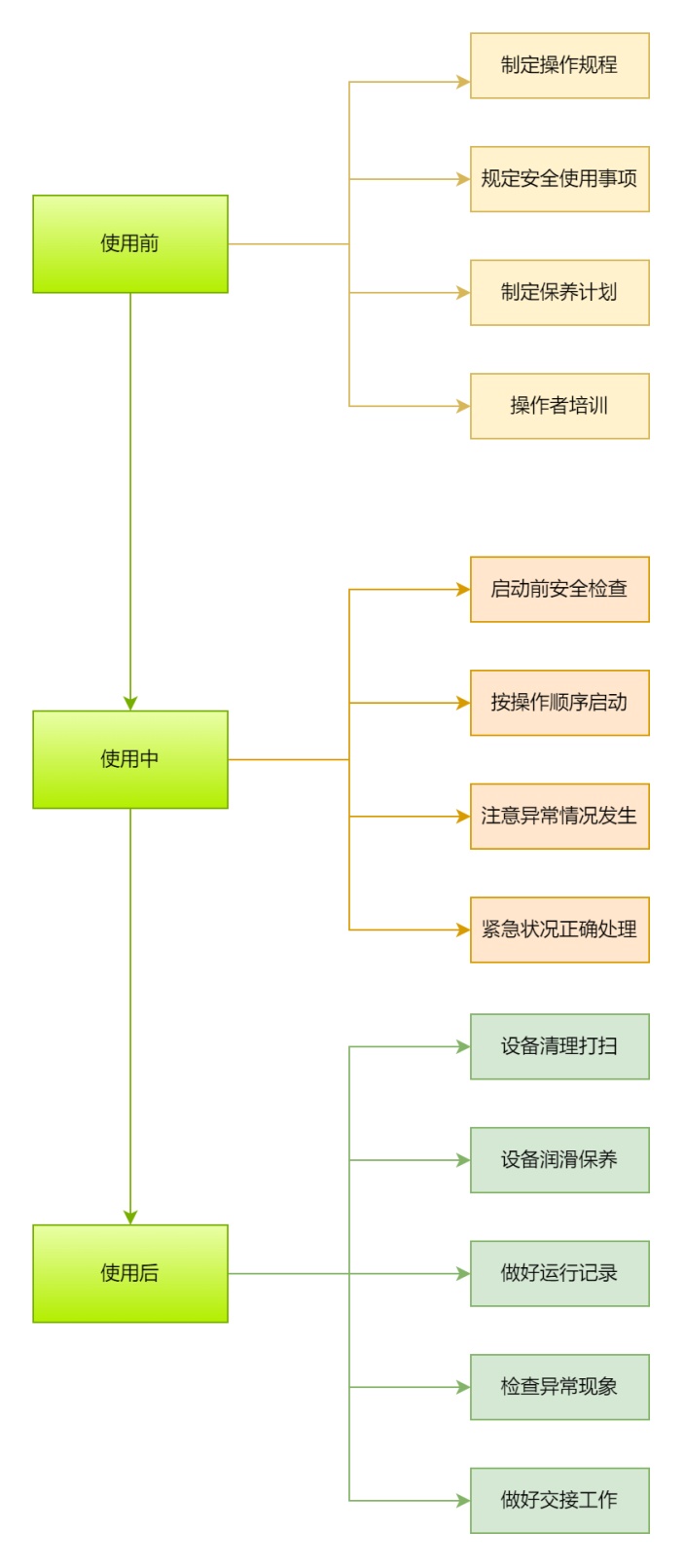 设备使用管理程序