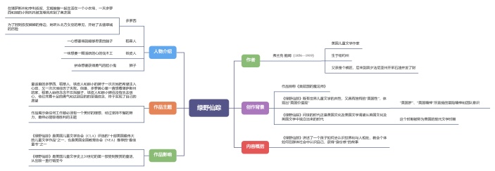 绿野仙踪思维导图