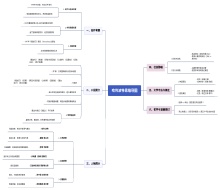 哈利波特思维导图模板
