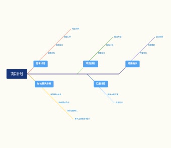 项目计划鱼骨图模板