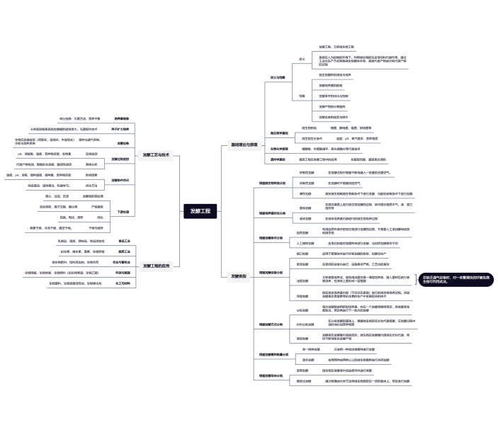 发酵工程思维导图