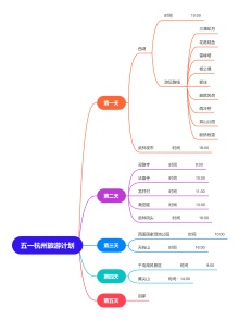 五一杭州旅游计划思维导图模板