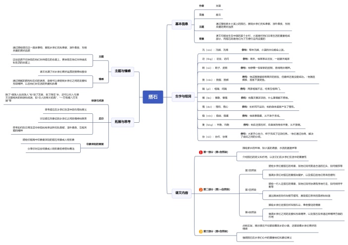 搭石思维导图