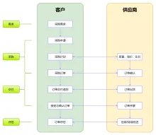 采购流程图