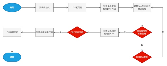 单片机程序流程图