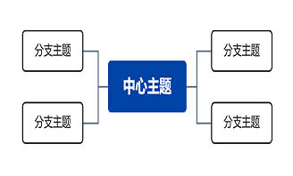 怎么做思维导图在电脑上，分享从构思到输出全流程