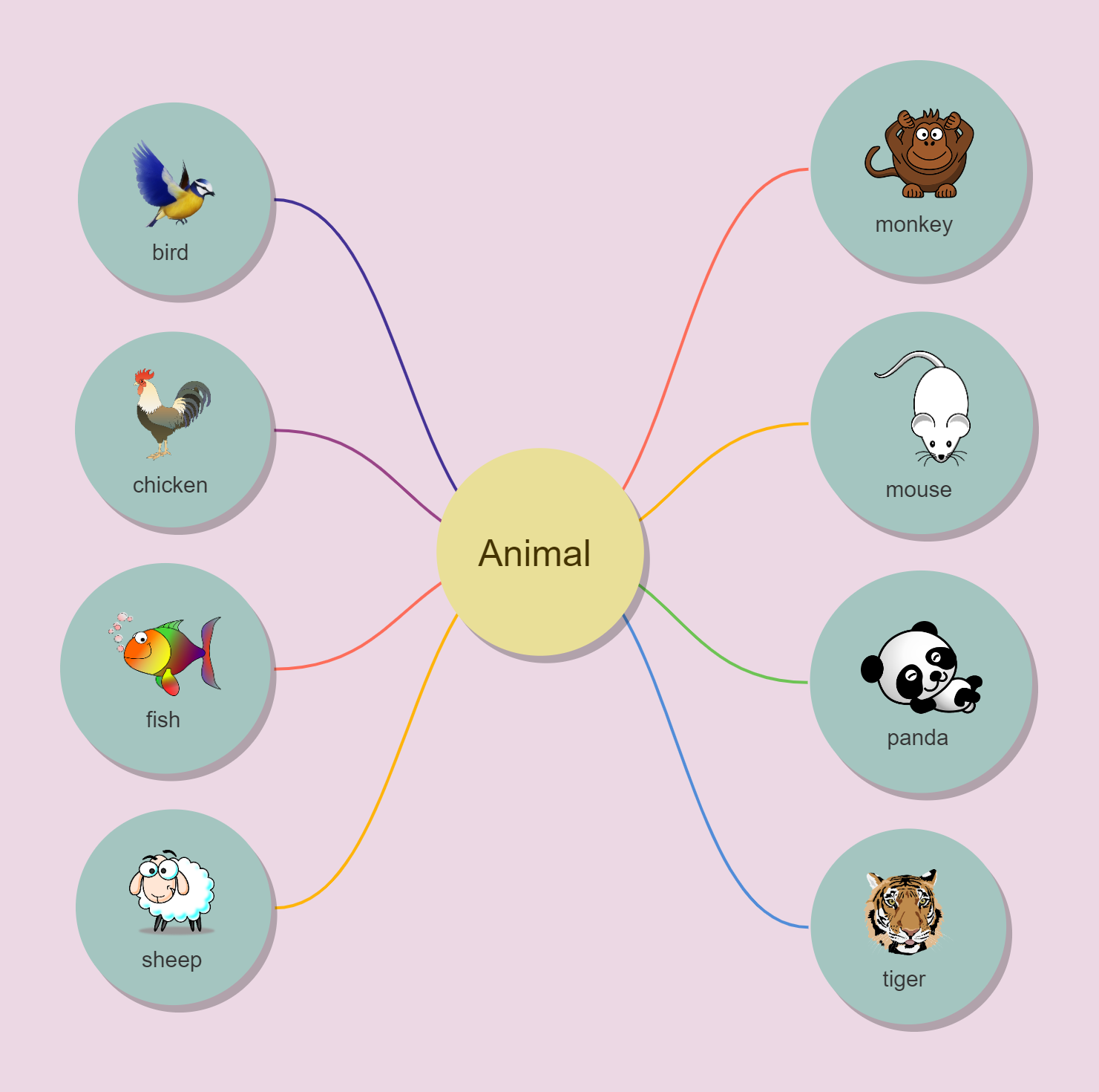 动物单词单气泡图
