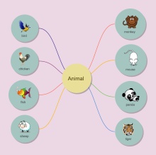 动物单词单气泡图