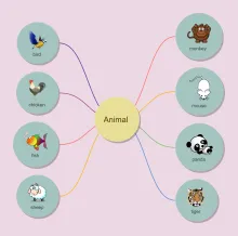 动物单词单气泡图模板