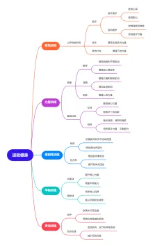 运动健身思维导图模板