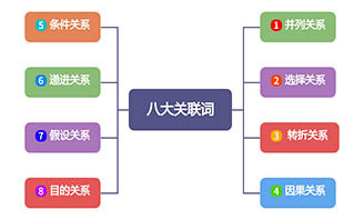 八大关联词的思维导图怎么画？一图了解逻辑关系