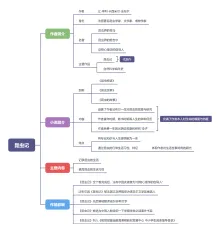 昆虫记思维导图模板