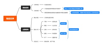 海底世界思维导图模板