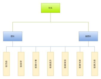 大学艺术社团组织结构图模板