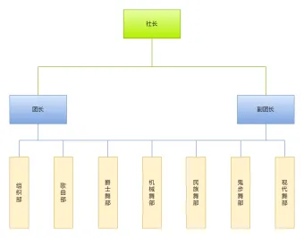 大学艺术社团组织结构图模板