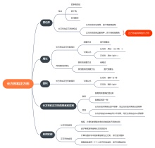 长方形和正方形的思维导图模板