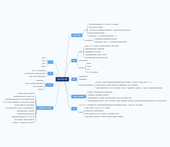 医学-急性中毒思维导图模板