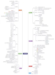 二年级下册数学思维导图