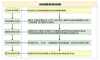 word怎么画图流程图？简单步骤助你轻松创建