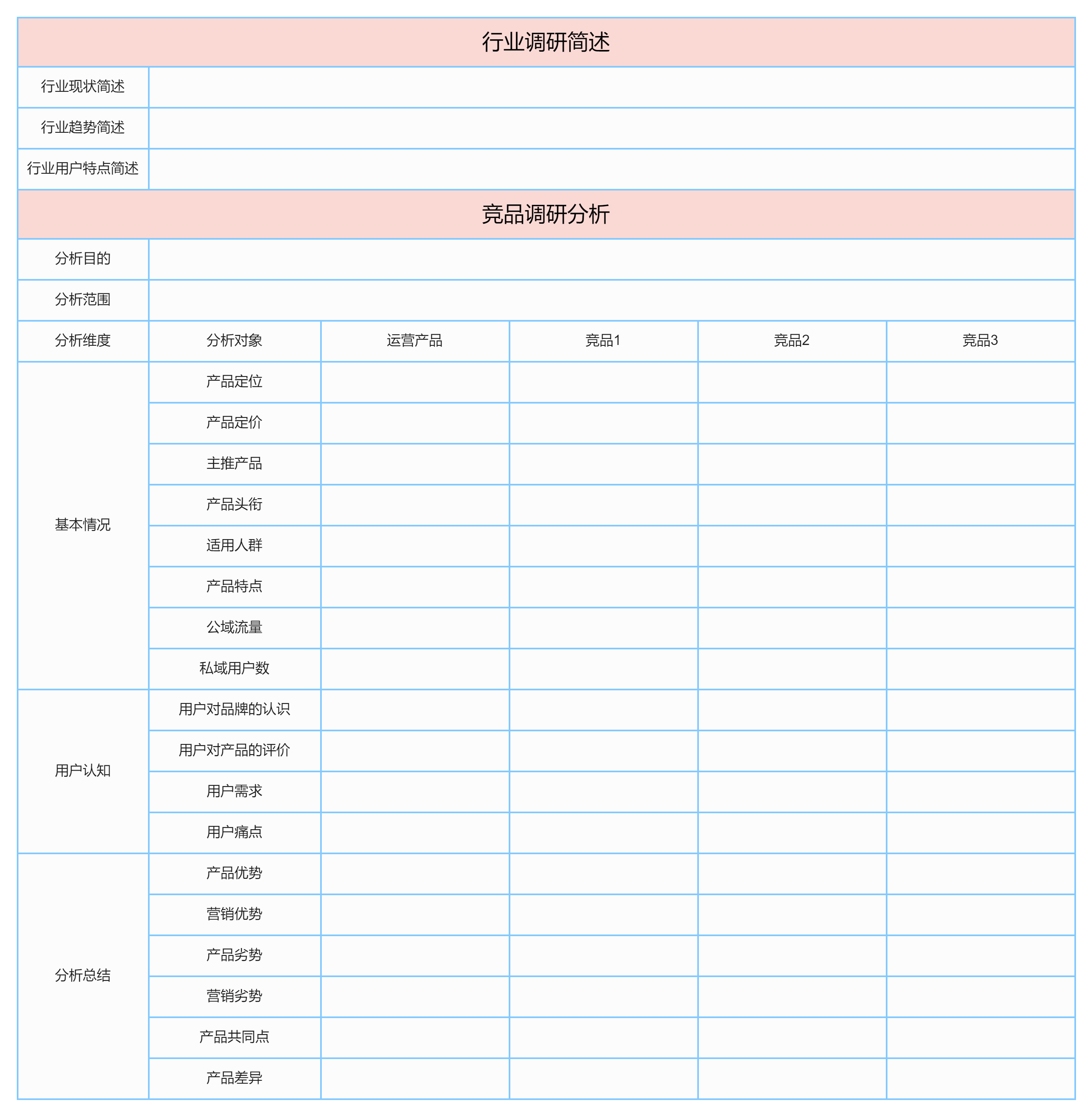 竞品分析图表