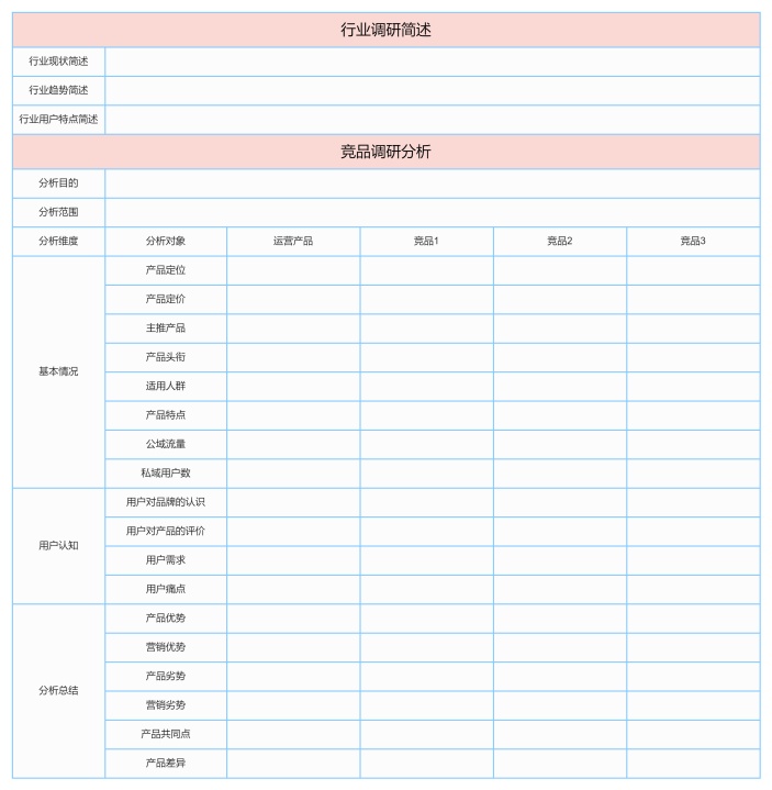 竞品分析图表