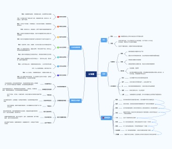 了解生物圈思维导图模板