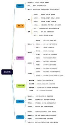 武松打虎思维导图模板