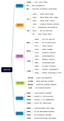 武松打虎思维导图