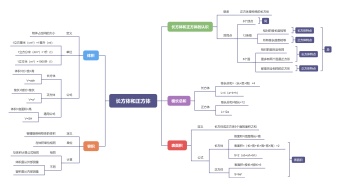 长方体和正方体思维导图模板