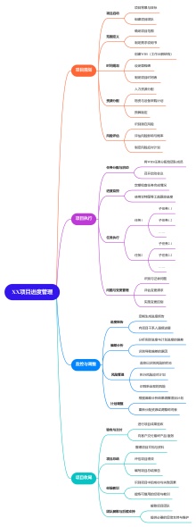 项目进度管理思维导图模板