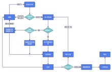 sop订单管理流程图模板