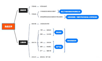 海底世界思维导图怎么画？零基础也能画，小白秒会教程