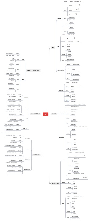 电学思维导图模板