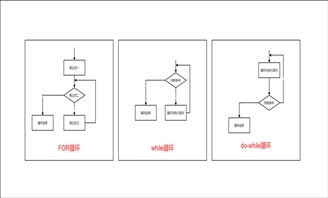 循环程序流程图怎么画？迅捷画图绘制教程详解