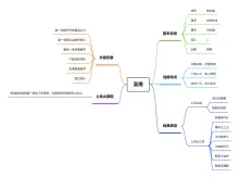 吴用思维导图