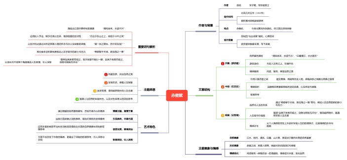 赤壁赋思维导图