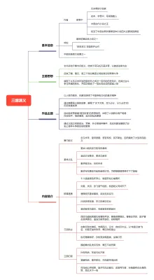 三国演义思维导图