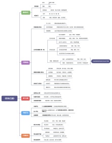 《牧场之国》的思维导图模板