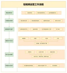 短视频运营工作流程图