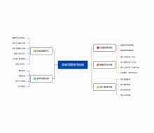 思维导图使用指南模板