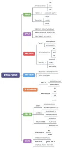 餐饮行业开店流程思维导图模板
