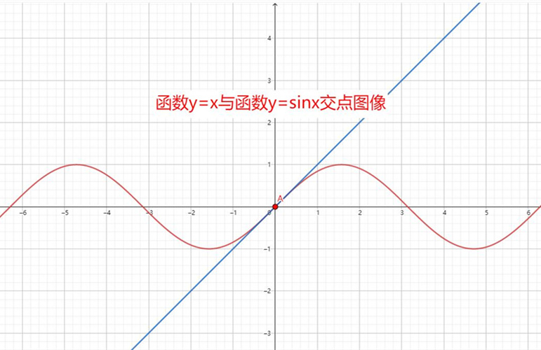 y=sinx和y=x的图像图片